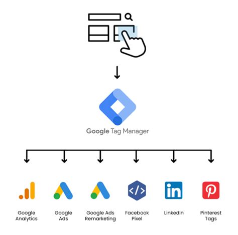 gtm twitter|Setting Up the Twitter Ads Website Tag with Google Tag Manager.